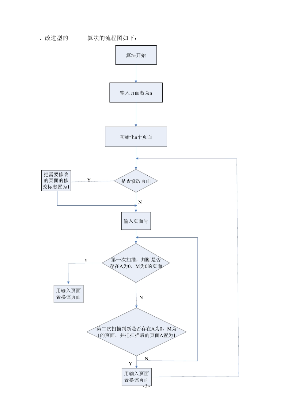 改进型Clock算法实验报告_第3页