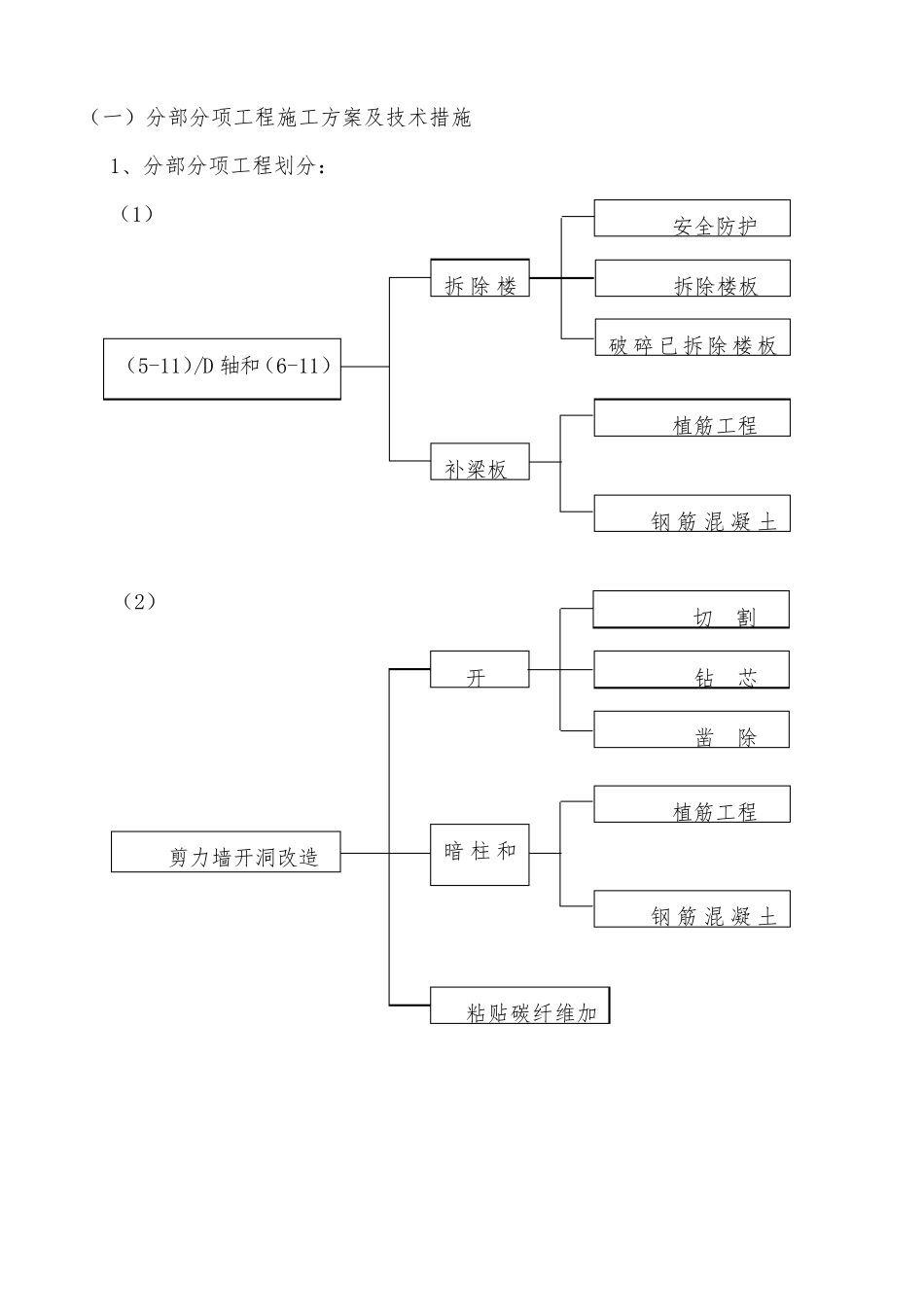 改造加固工程施工方案_第1页