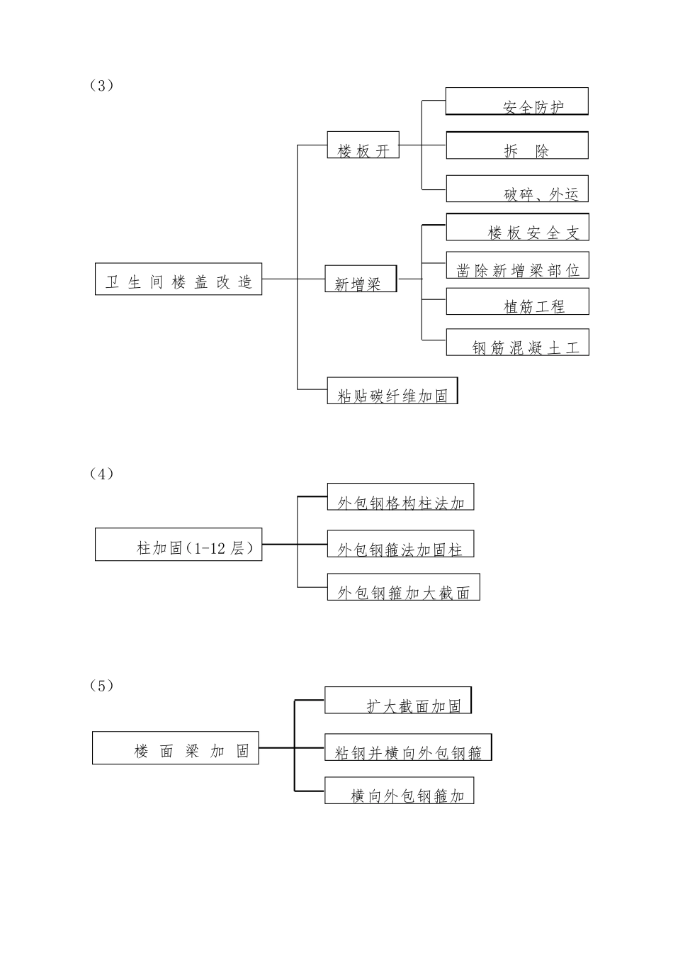 改造加固工程施工方案_第2页