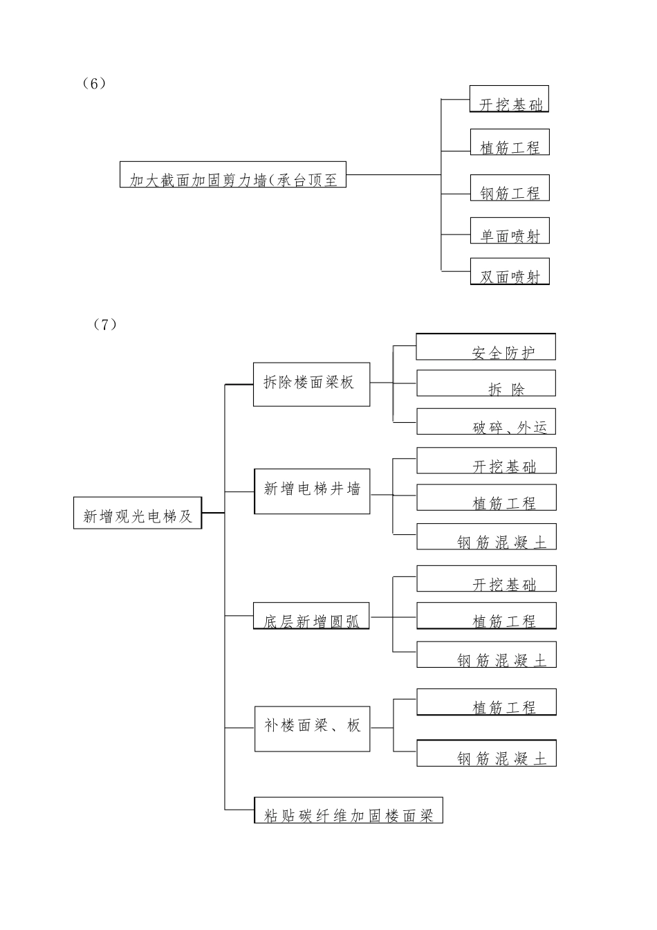 改造加固工程施工方案_第3页