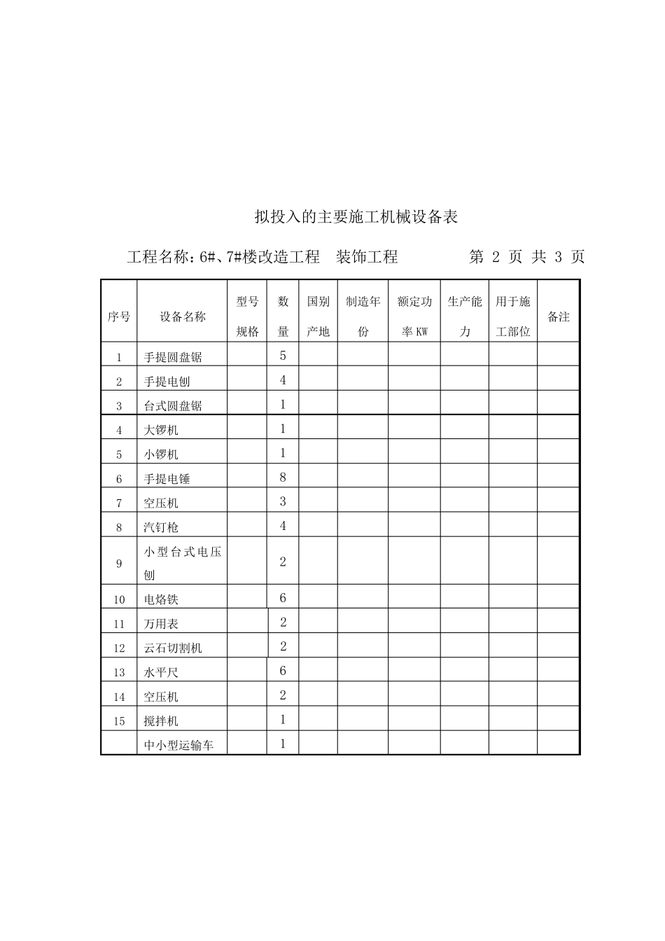 改造工程拟投入的主要施工机械设备表_第2页