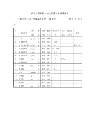 改造工程拟投入的主要施工机械设备表