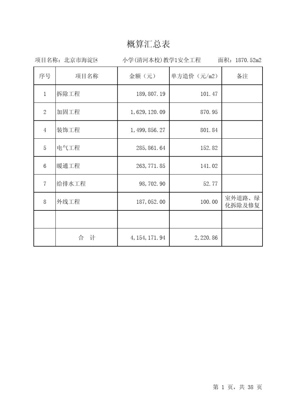 改造工程概算书(201012)_第3页