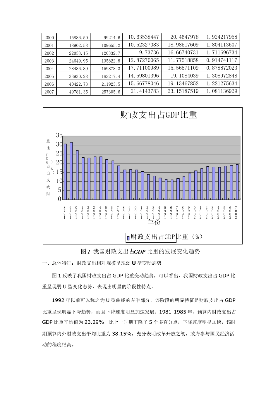 改革开放以来我国财政支出分析_第2页