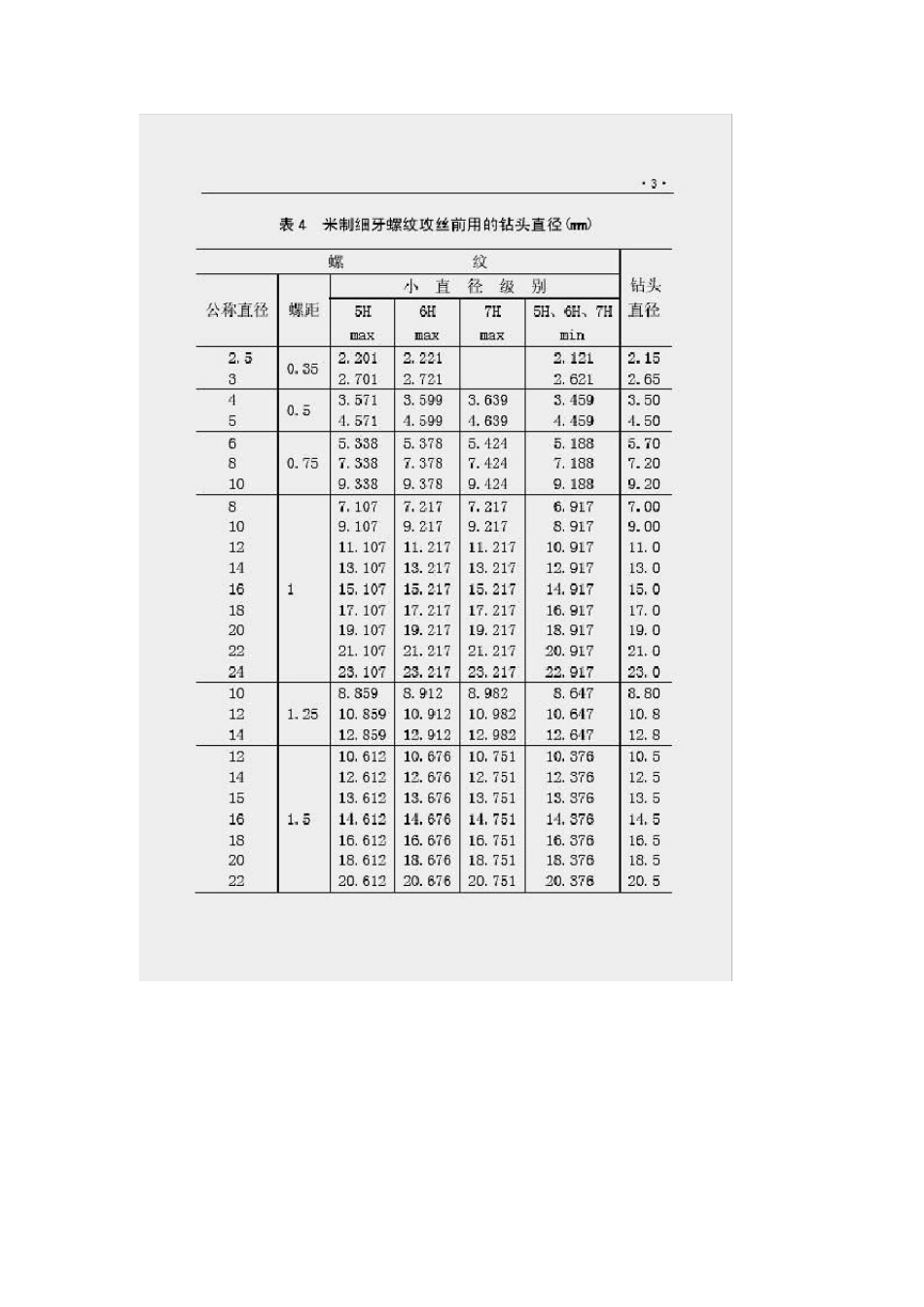 攻丝用螺纹底孔直径套表_第3页