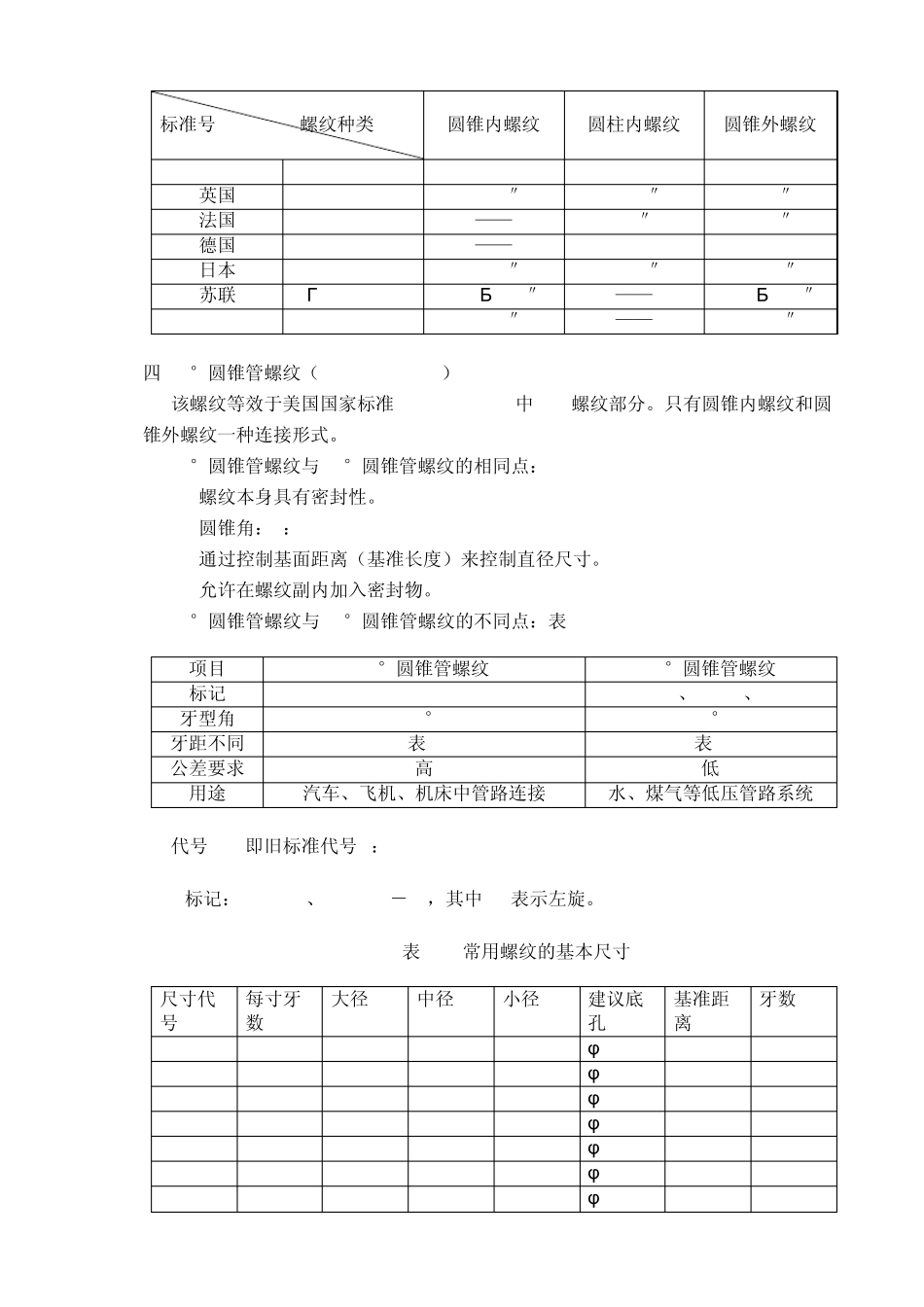 攻丝钻孔直径查询大全_第3页