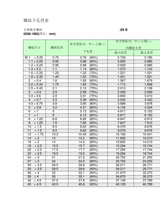攻牙资料螺纹底孔径表