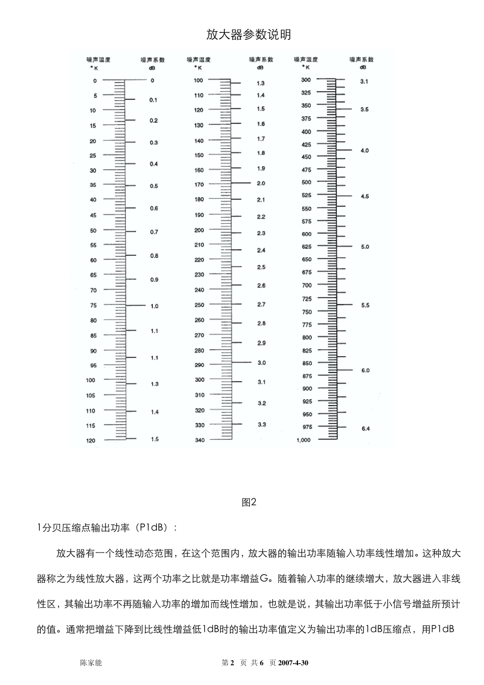 放大器参数说明_第2页