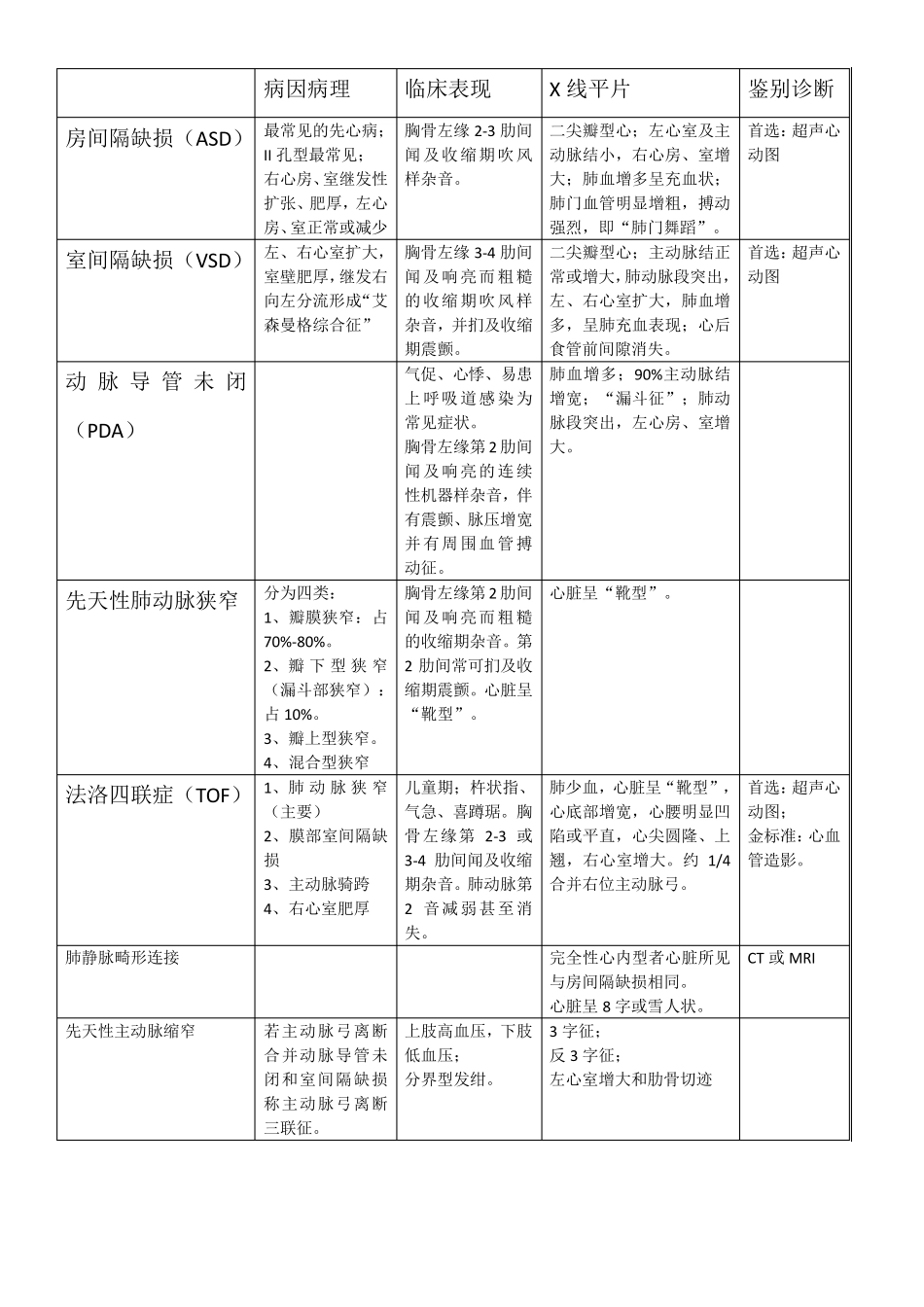 放射中级总结_第1页