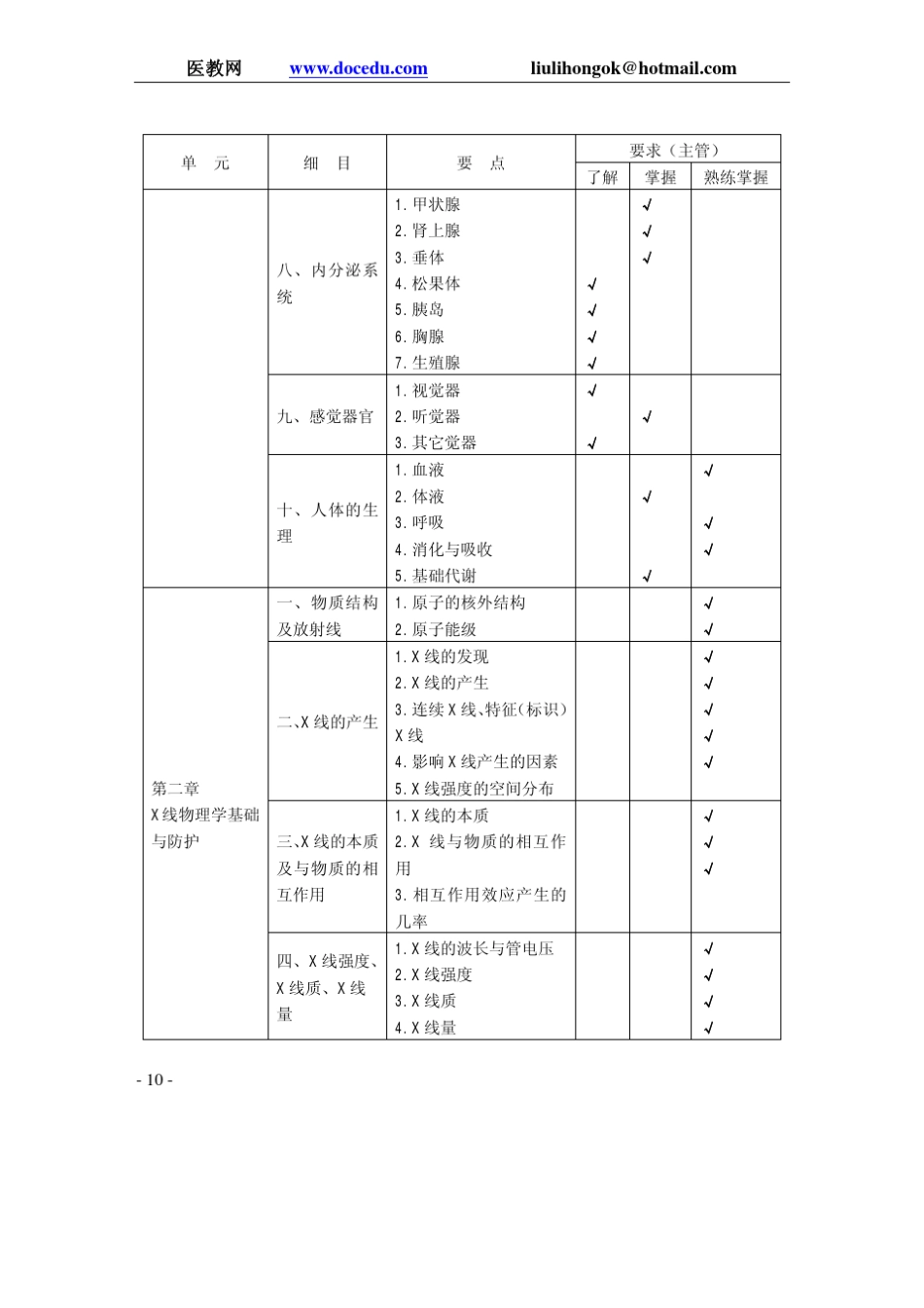 放射医学技术专业技师资格考试大纲技师资格_第3页