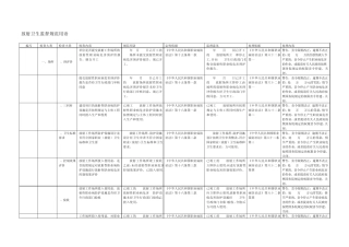 放射卫生监督规范用语
