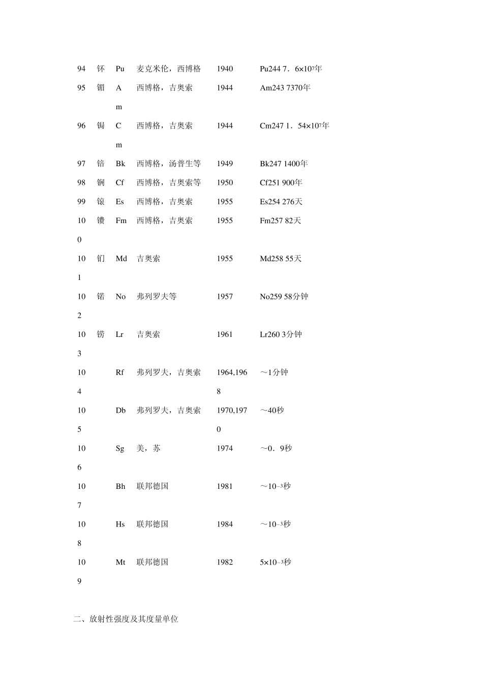 放射性同位素介绍_第2页