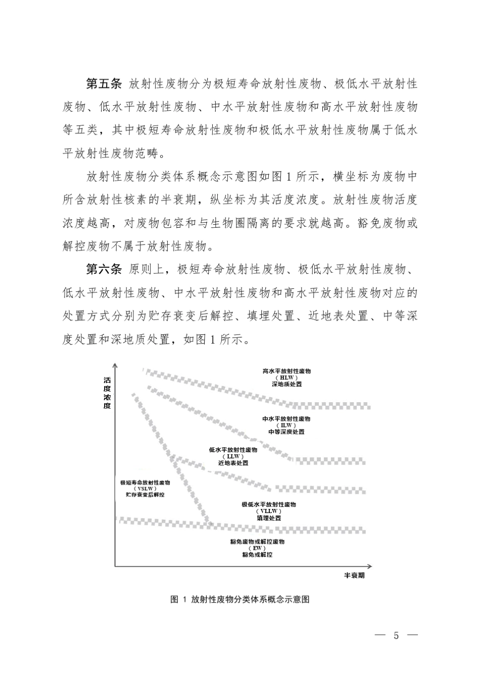 放射性废物分类_第3页