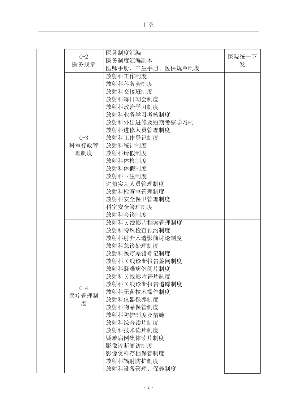 放射科(医学影像科)三级医院评审台账目录_第2页