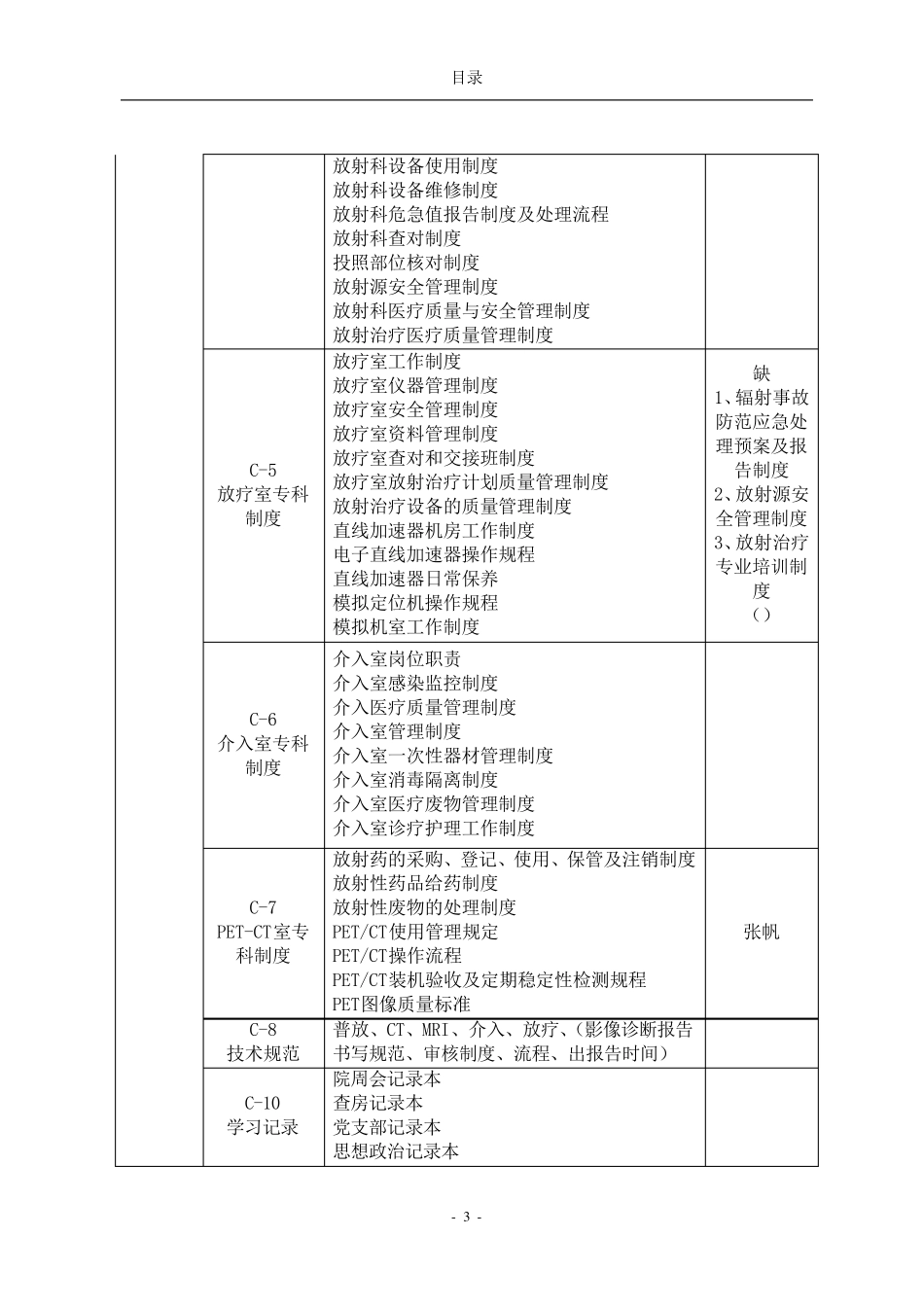 放射科(医学影像科)三级医院评审台账目录_第3页