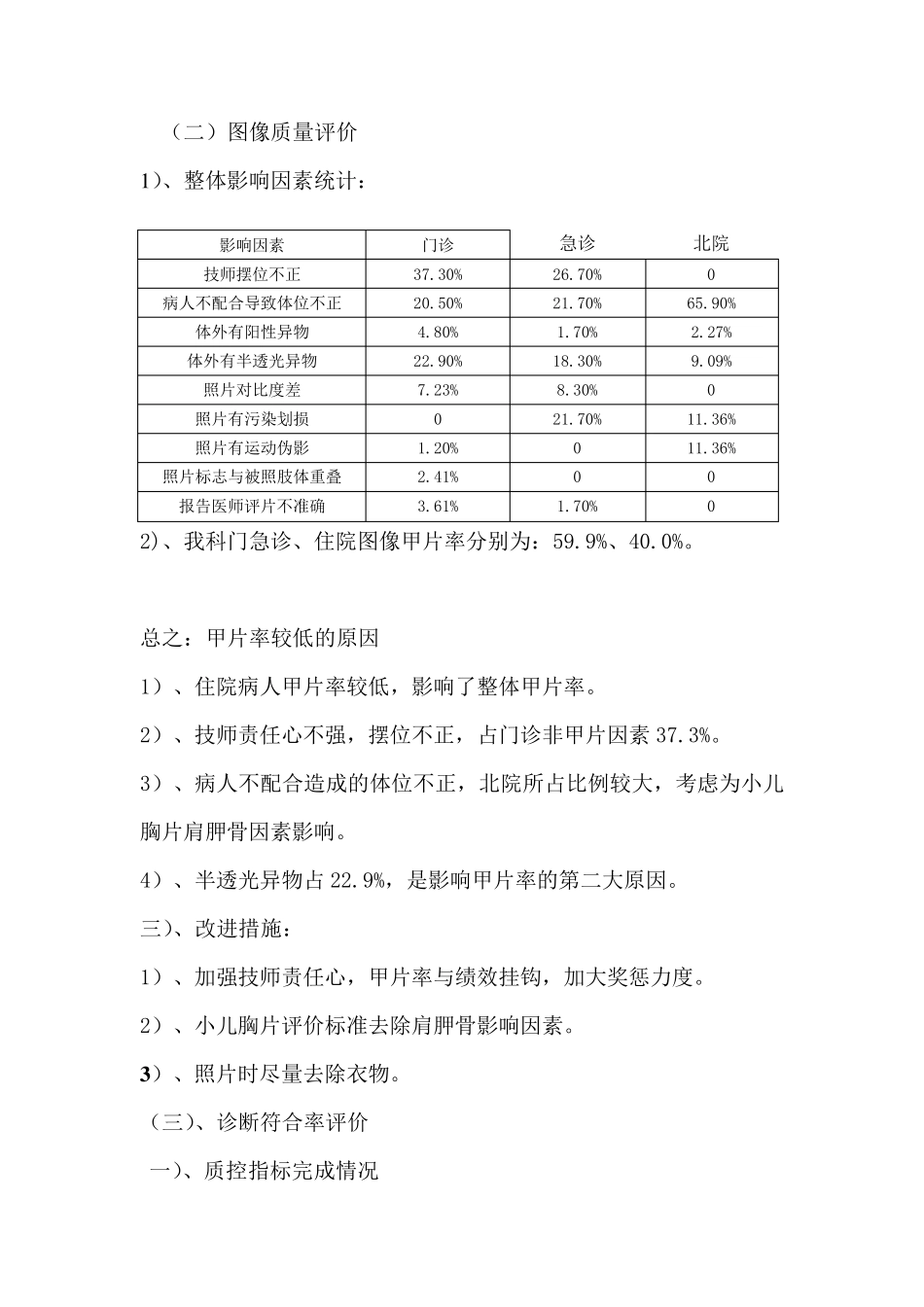 放射科2015年度质控总结_第3页