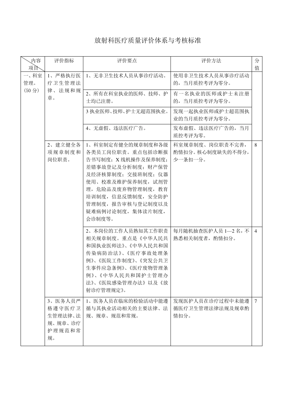 放射科医疗质量评价体系与考核标准_第1页