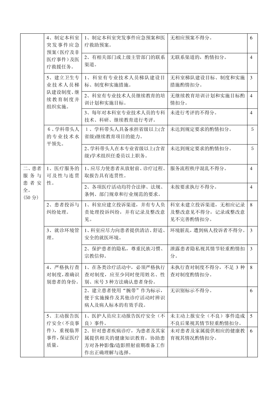 放射科医疗质量评价体系与考核标准_第2页