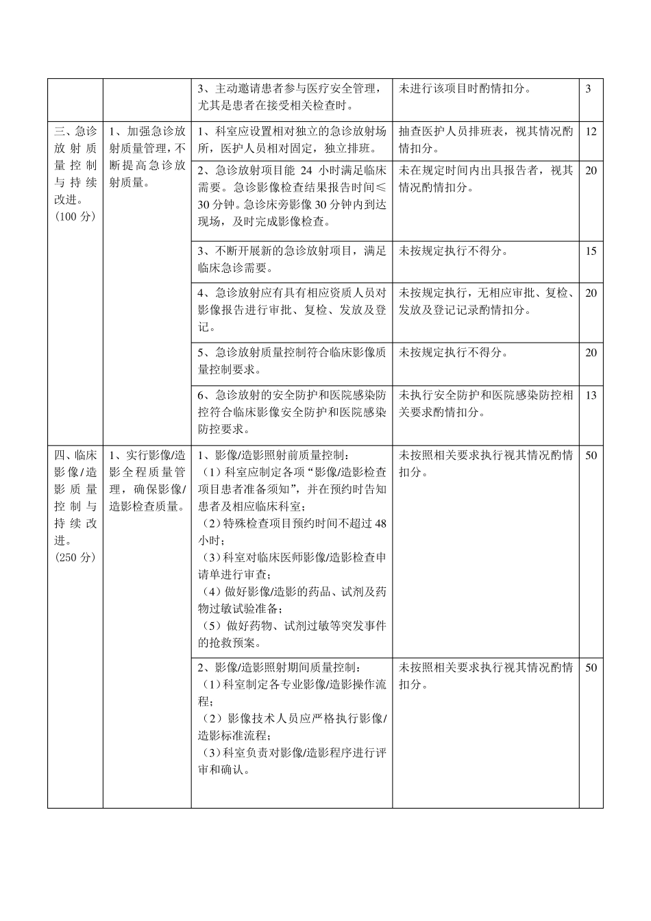 放射科医疗质量评价体系与考核标准_第3页