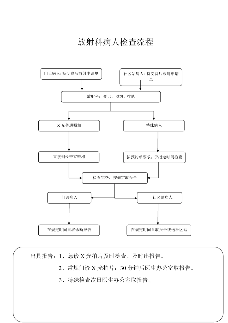 放射科工作流程及目录_第2页