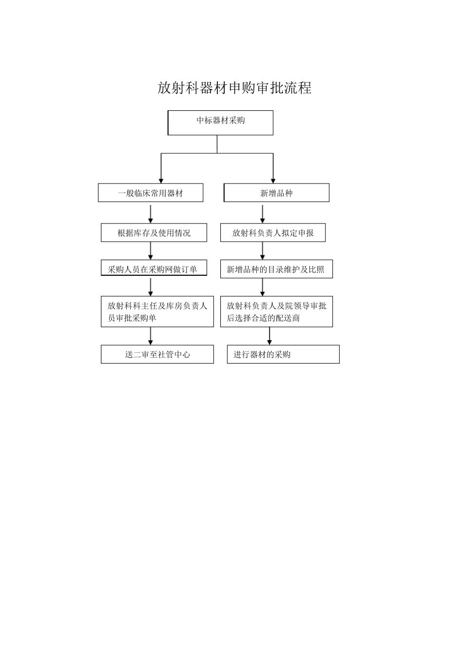 放射科工作流程及目录_第3页