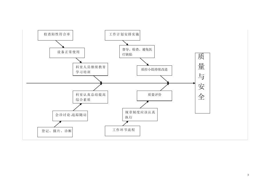 放射科质量管理制度、安全、保证方案、目标及实施细则_第3页