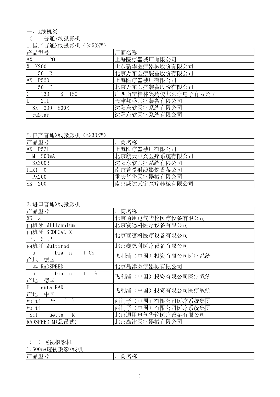 放射设备主要厂商及型号_第1页