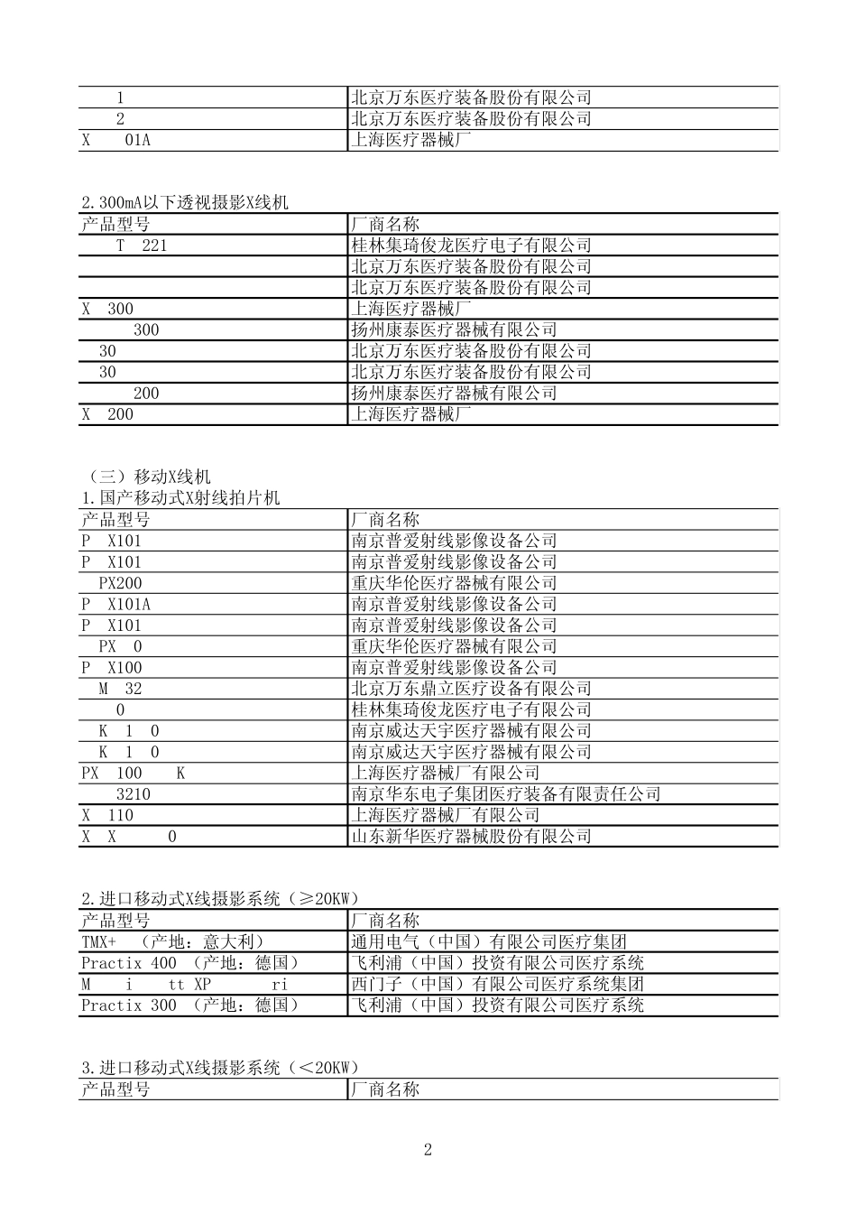 放射设备主要厂商及型号_第2页