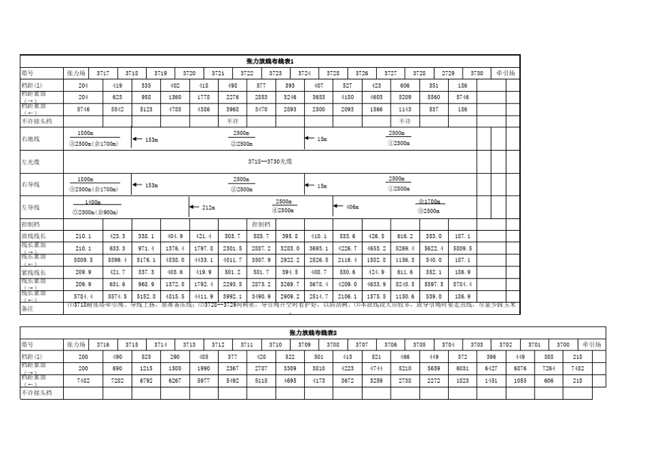放线布线表yy_第1页