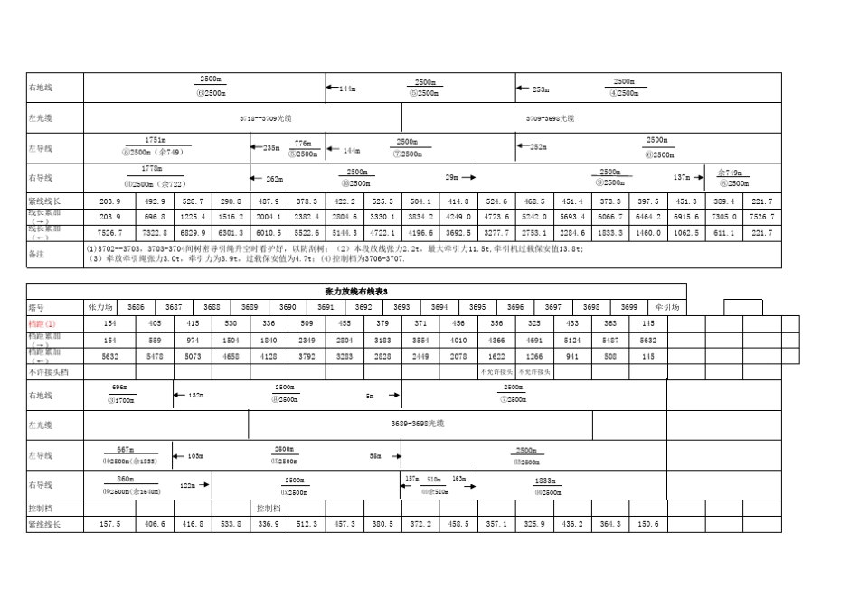 放线布线表yy_第2页