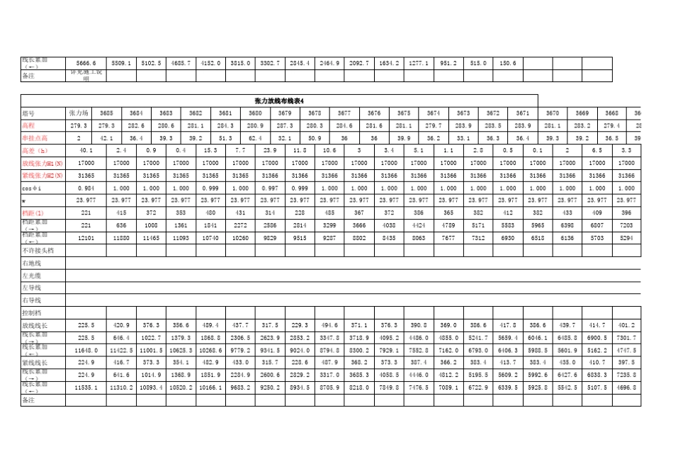 放线布线表yy_第3页