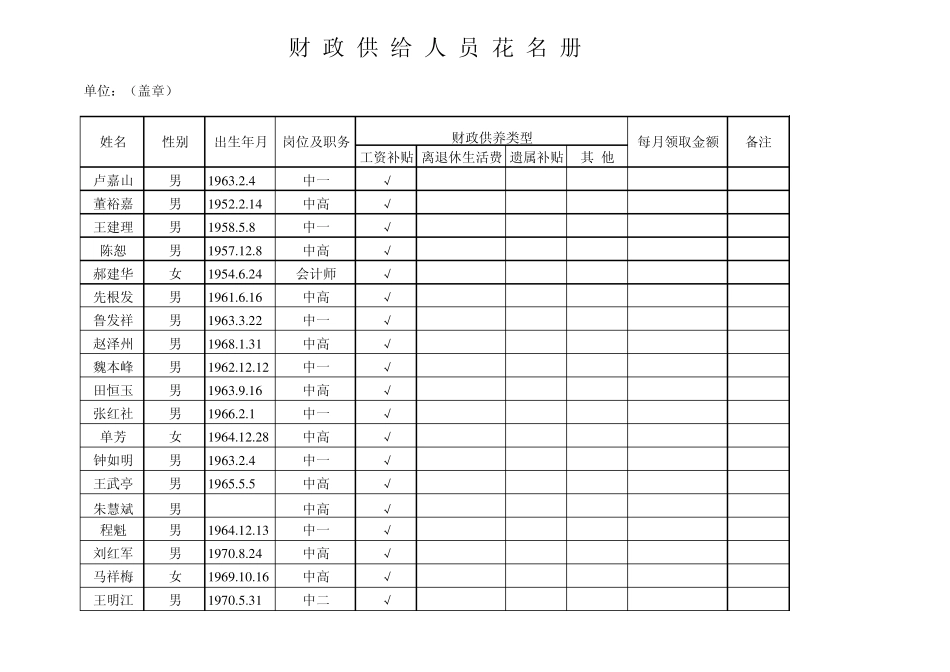政供给人员花名_第1页