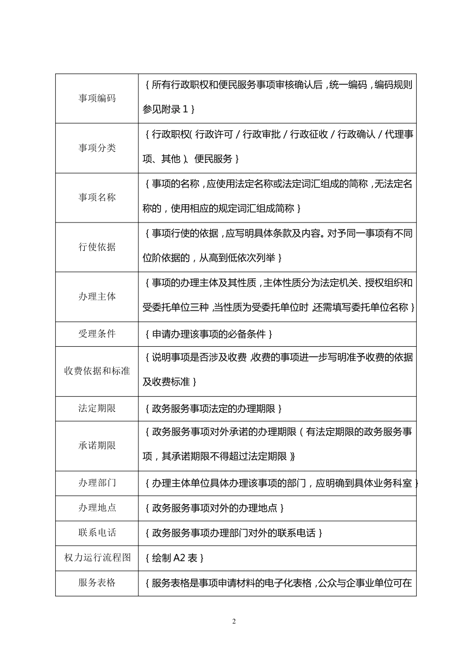 政务服务事项梳理规范表式及范例3_第2页