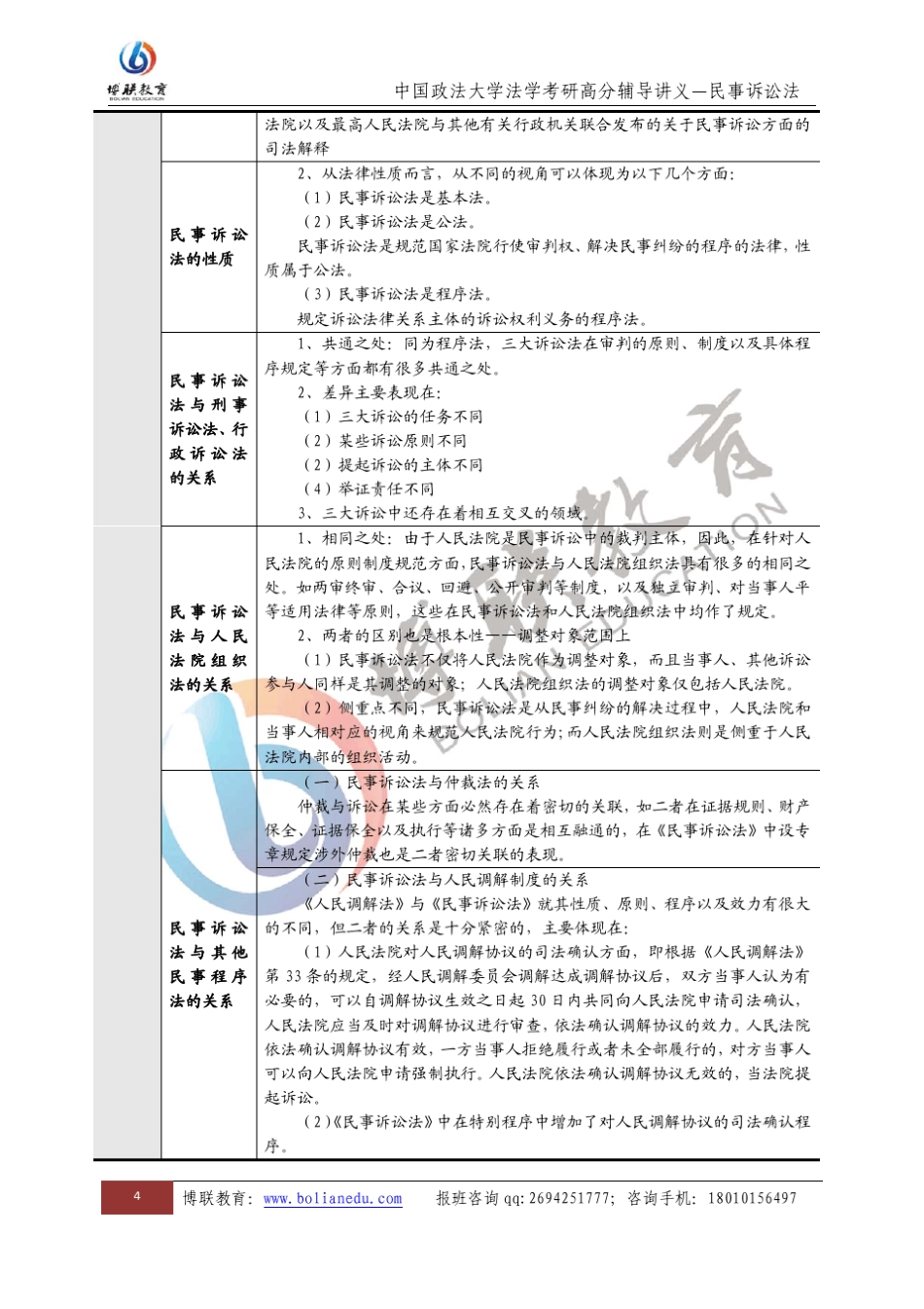 政法大学法学考研民事诉讼法讲义_第3页