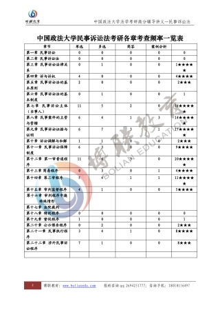 政法大学法学考研民事诉讼法讲义
