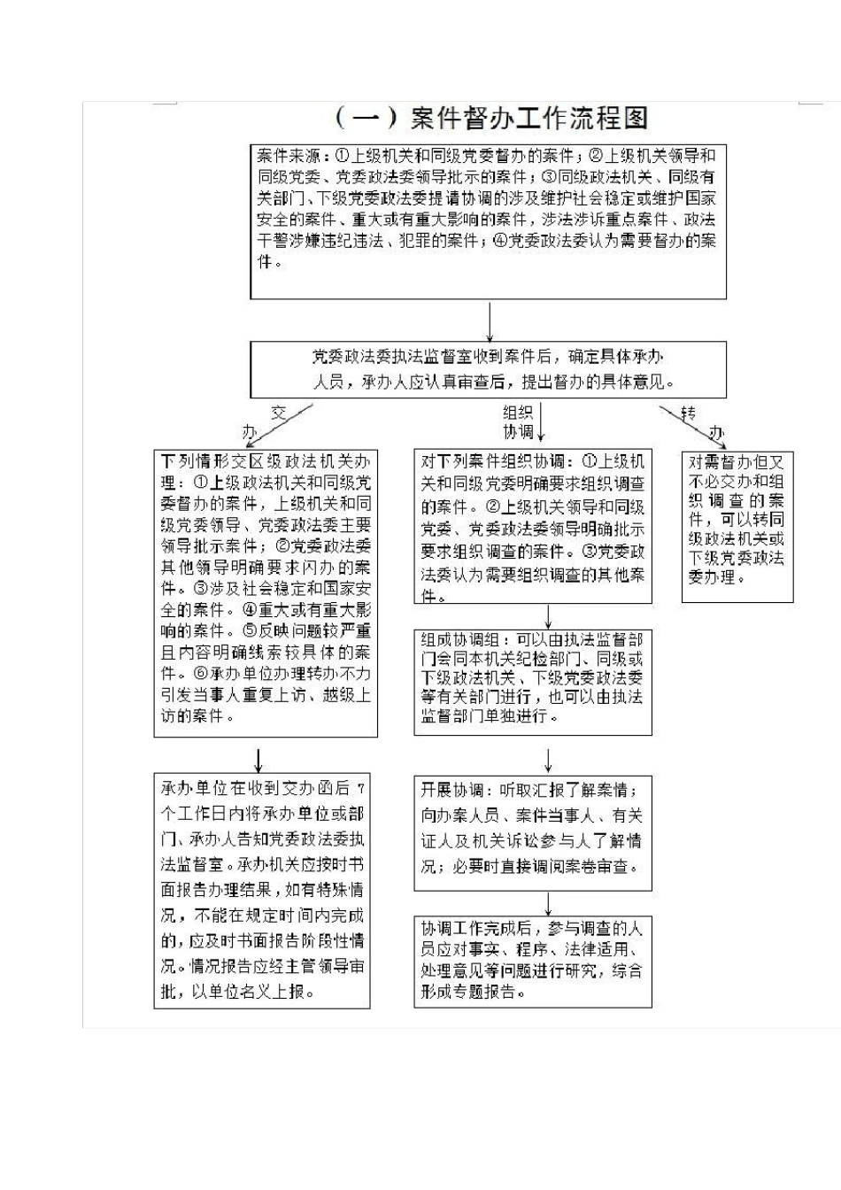 政法委执法监督室主要工作流程_第2页