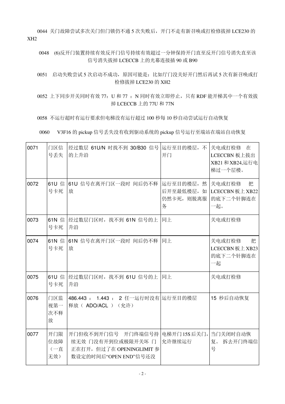 故障分析最全的通力3000电梯故障代码手册_第2页