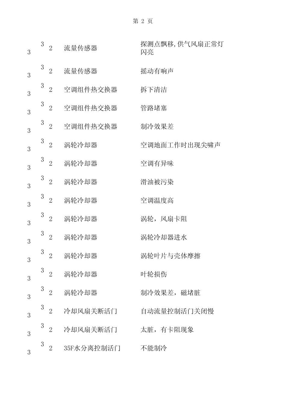 故障描述汇总飞机_第2页