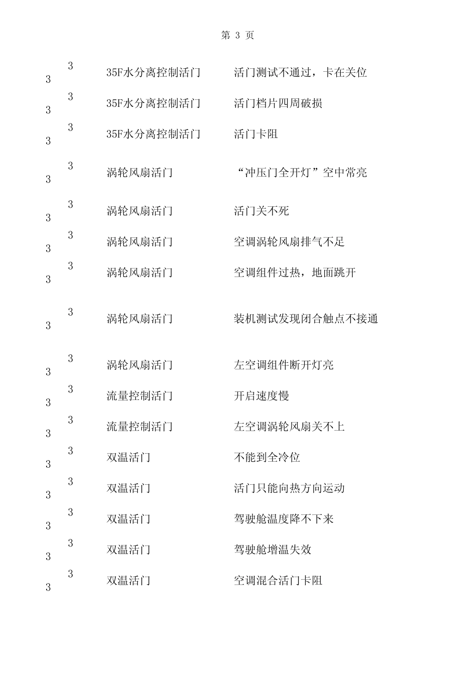 故障描述汇总飞机_第3页