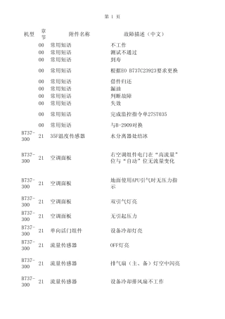 故障描述汇总飞机