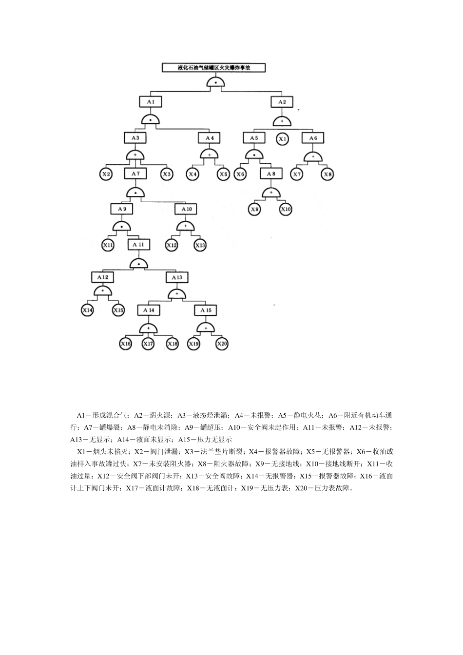 故障树分析详细_第3页