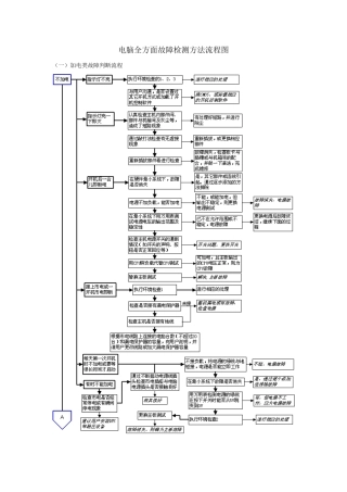 故障检测方法流程图