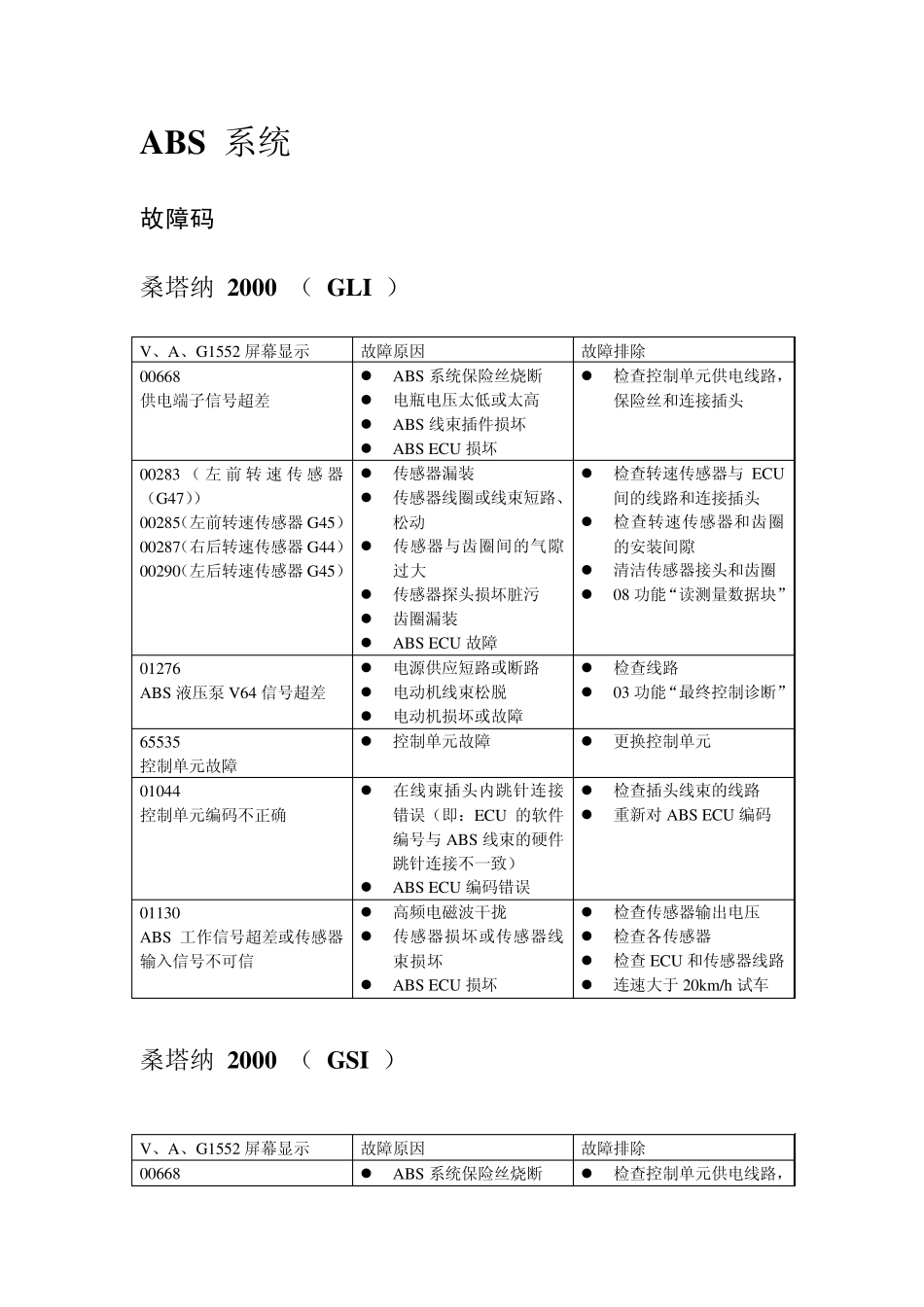 故障码和数据流分析ABS_第1页