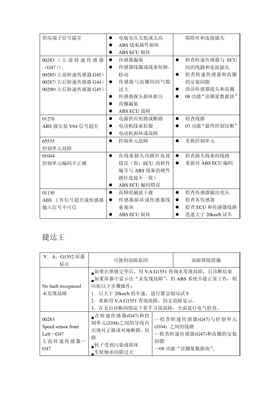 故障码和数据流分析ABS_第2页