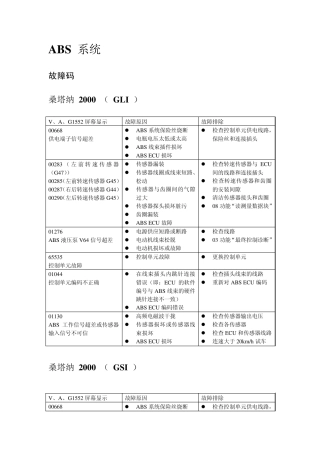 故障码和数据流分析ABS