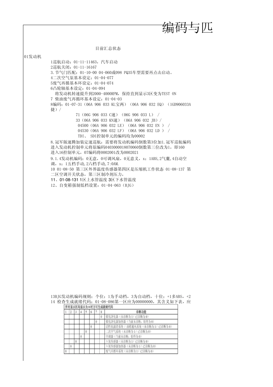 故障码数据流编码匹配功能汇总2011220_第1页