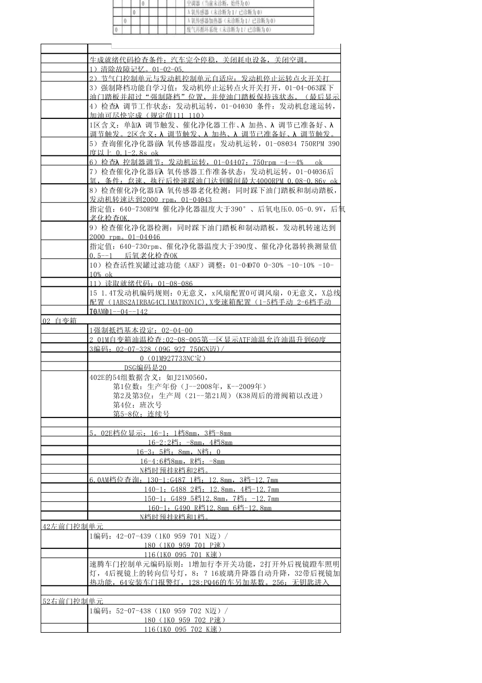 故障码数据流编码匹配功能汇总2011220_第2页