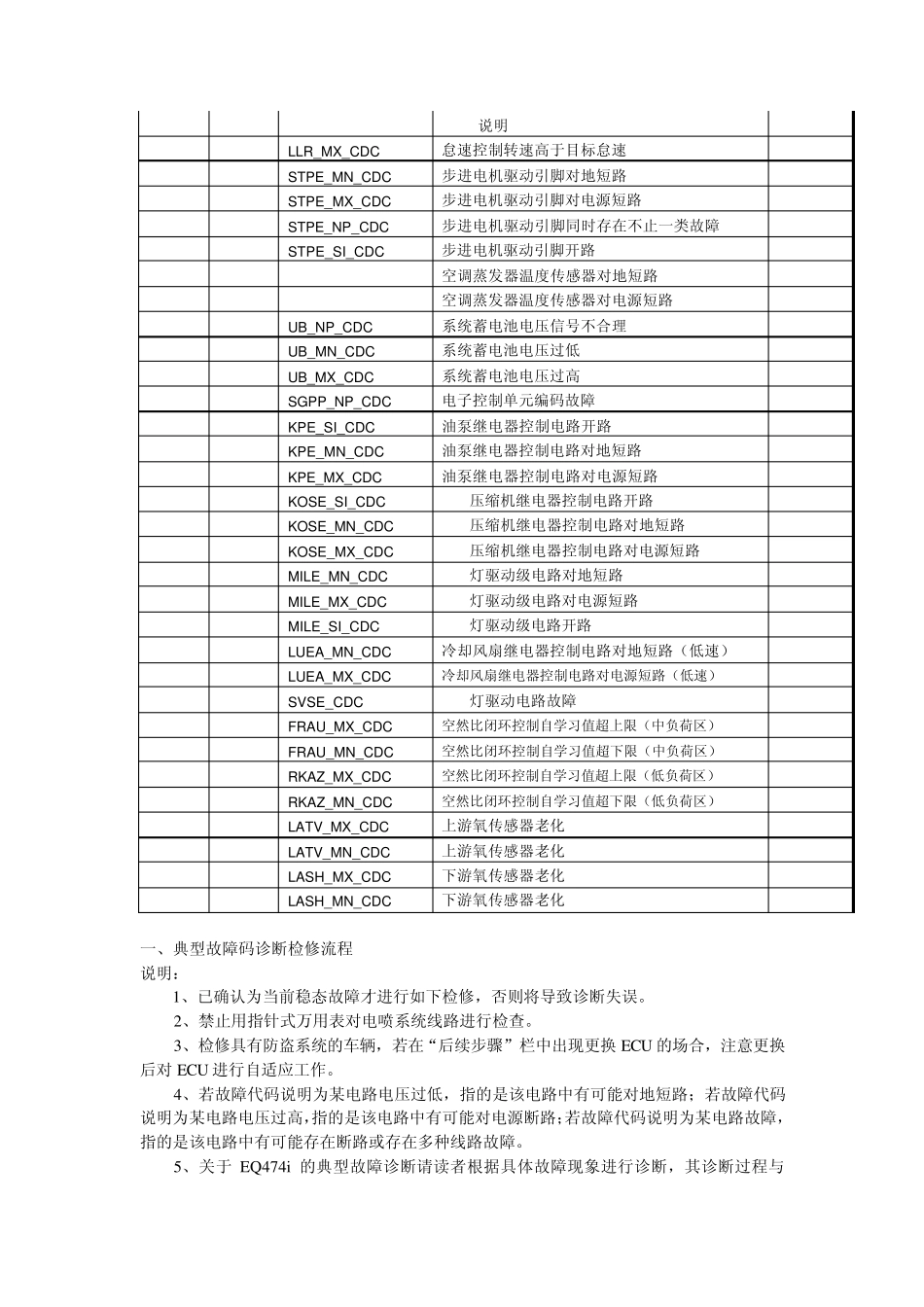 故障码的含义下表_第3页