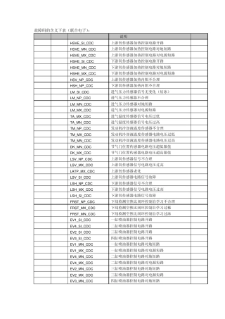 故障码的含义下表