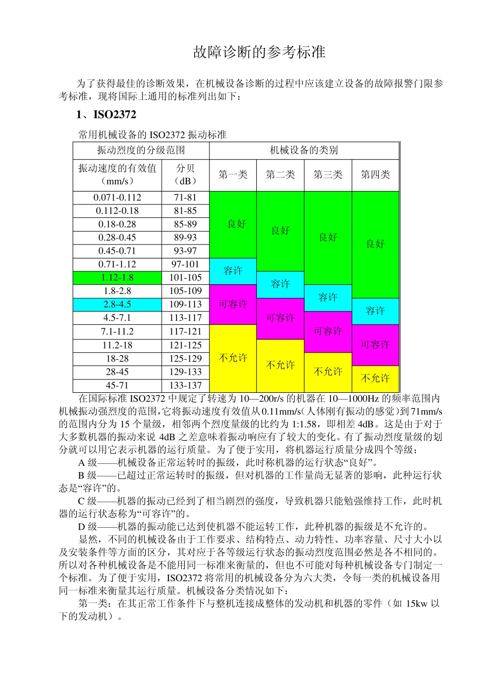 故障诊断的参考标准_第1页